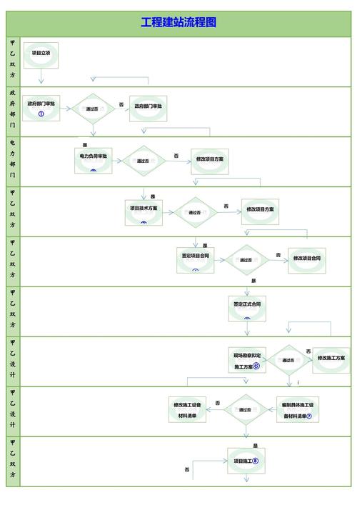 公司建站怎么做
