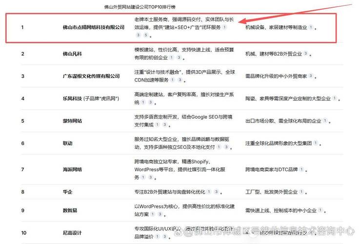 在佛山建设网站,备案需要多久,网站要怎么备案?