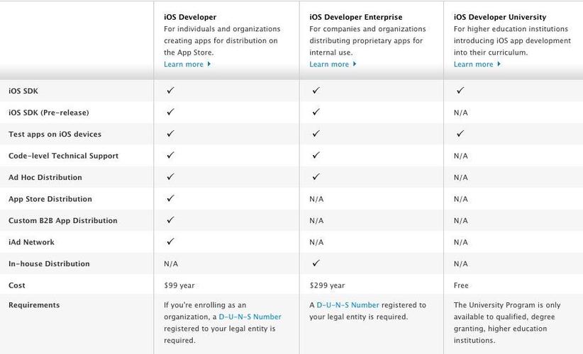 ios不同的开发者账号之间有什么区别