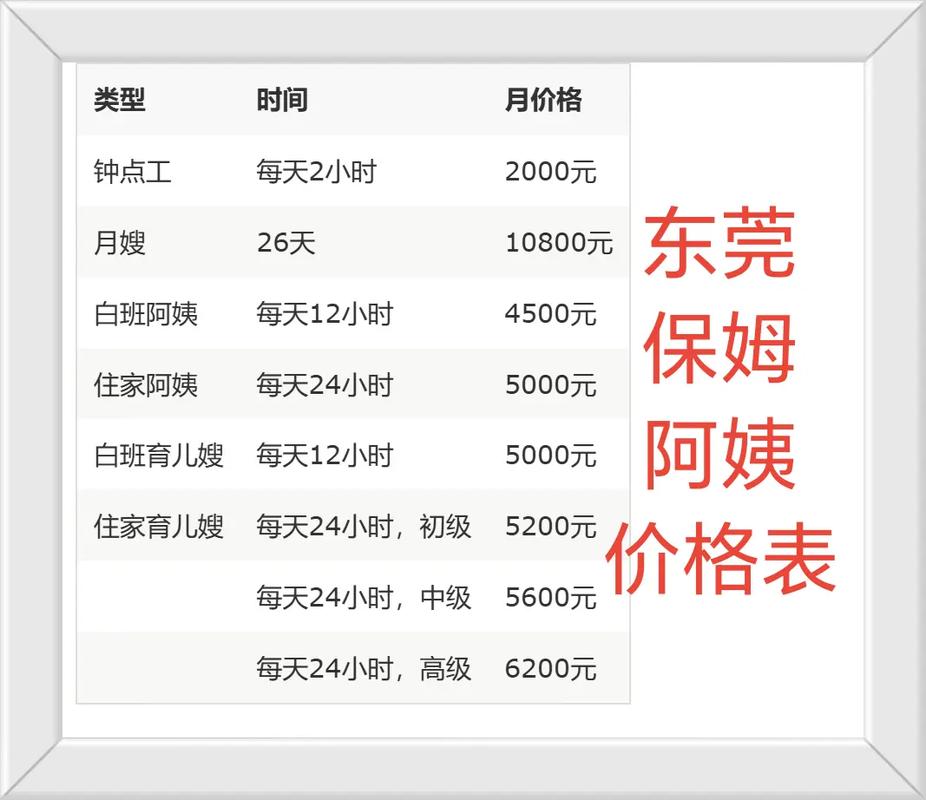 东莞做网站建设需要多少钱