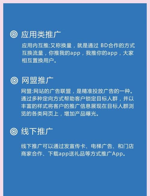网络推广怎么做什么的