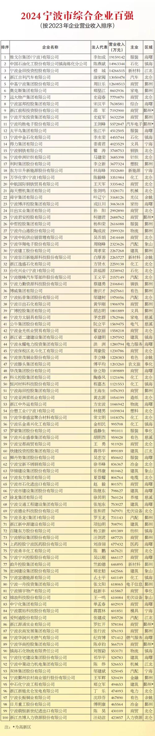 信用宁波网(关于信用宁波网的基本详情介绍)