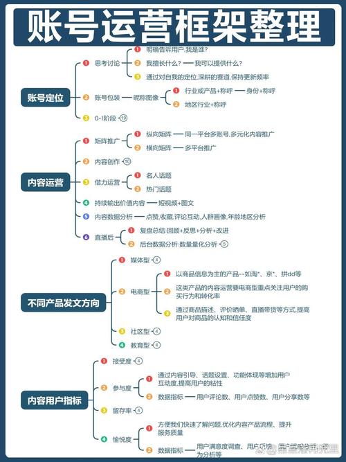 网站运营模式有哪些