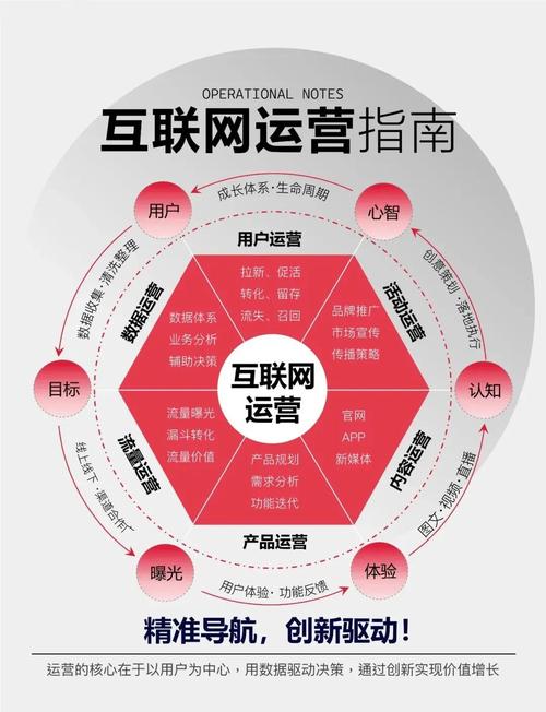 网站的运营模式有哪些