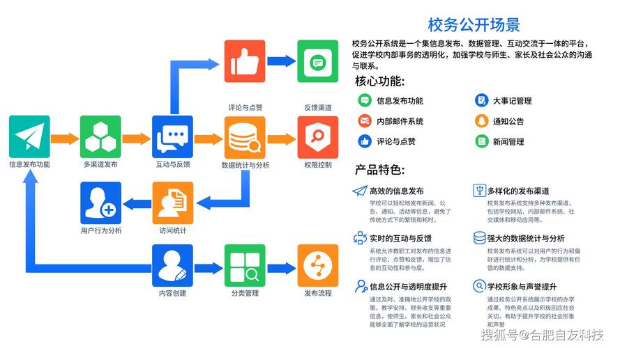 10款优秀的开源OA项目