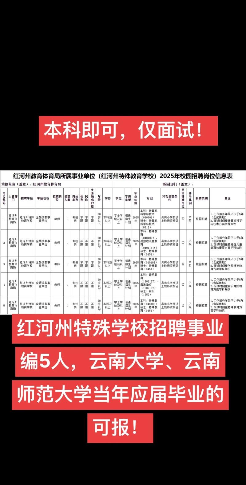 红河洲正规招聘平台哪个好