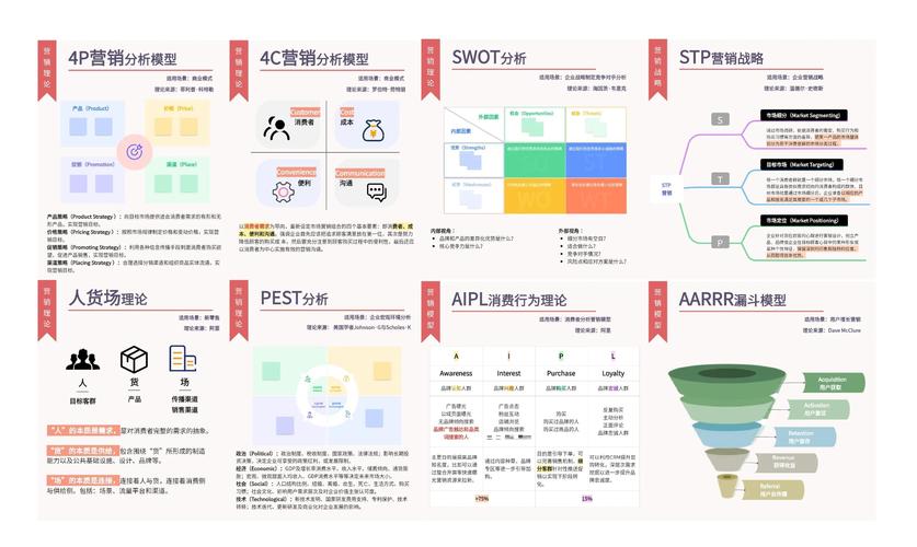 【SEM】百度竞价创意组件中的营销类组件