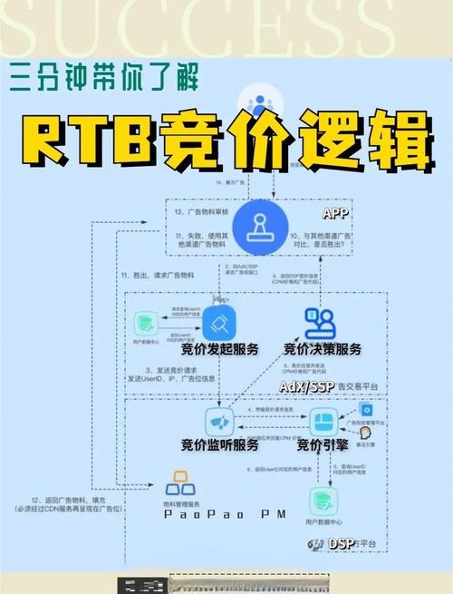 20年zui全的百度SEM竞价账户搭建操作教程!!【精简文字版】