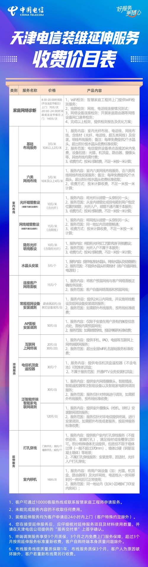 天津晟世伟业科技有限公司是干什么的