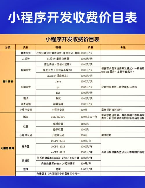 小程序云开发,再次降低了小程序开发的门槛