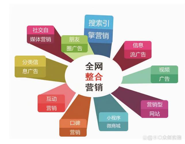 企业网络推广方式有哪些
