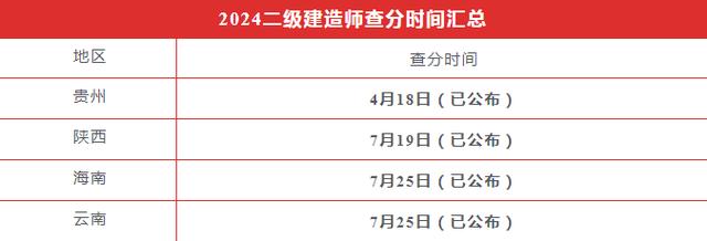 考生速查!2022年西藏自治区二级建造师执业资格考试成绩公布