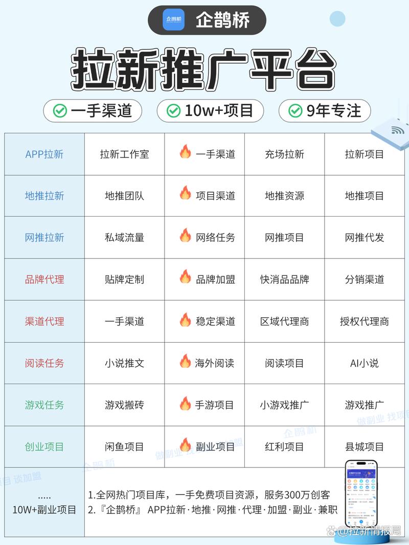 推广商城赚佣金的有哪些