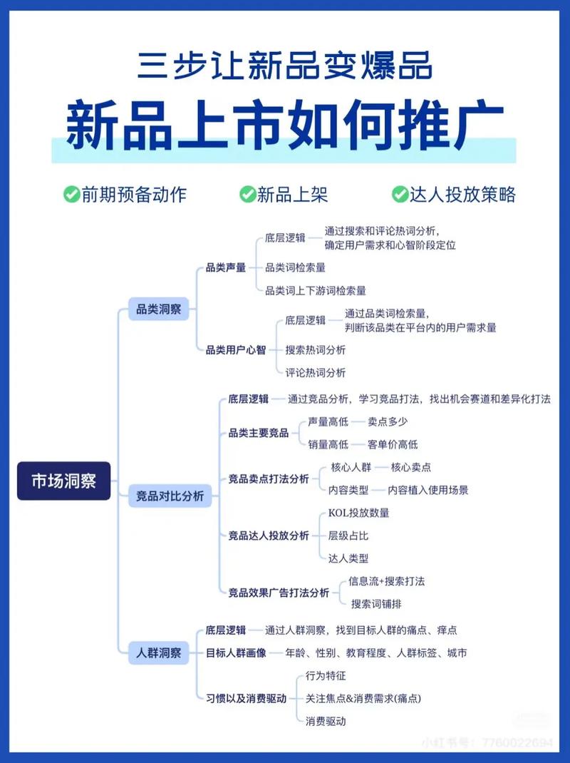 如何在商城营销推广出新产品比如容易让人接受