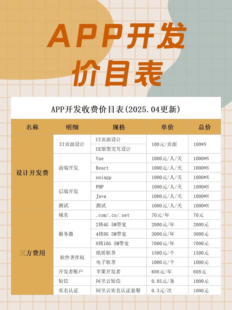 做一个app需要多少钱,APP开发报价单怎么才算合理?