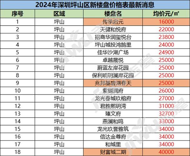 深圳坪山网站建设要花多少钱,广东深圳市