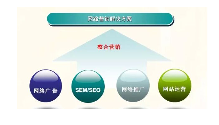 营销型网站优化-(杭州营销型网站)(图2)