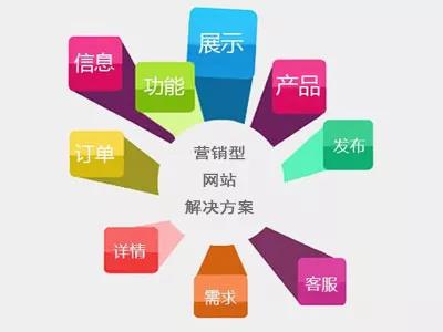 营销型网站优化-(杭州营销型网站)(图4)