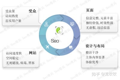 网站优化是什么-(seo优化是怎么优化)(图1)
