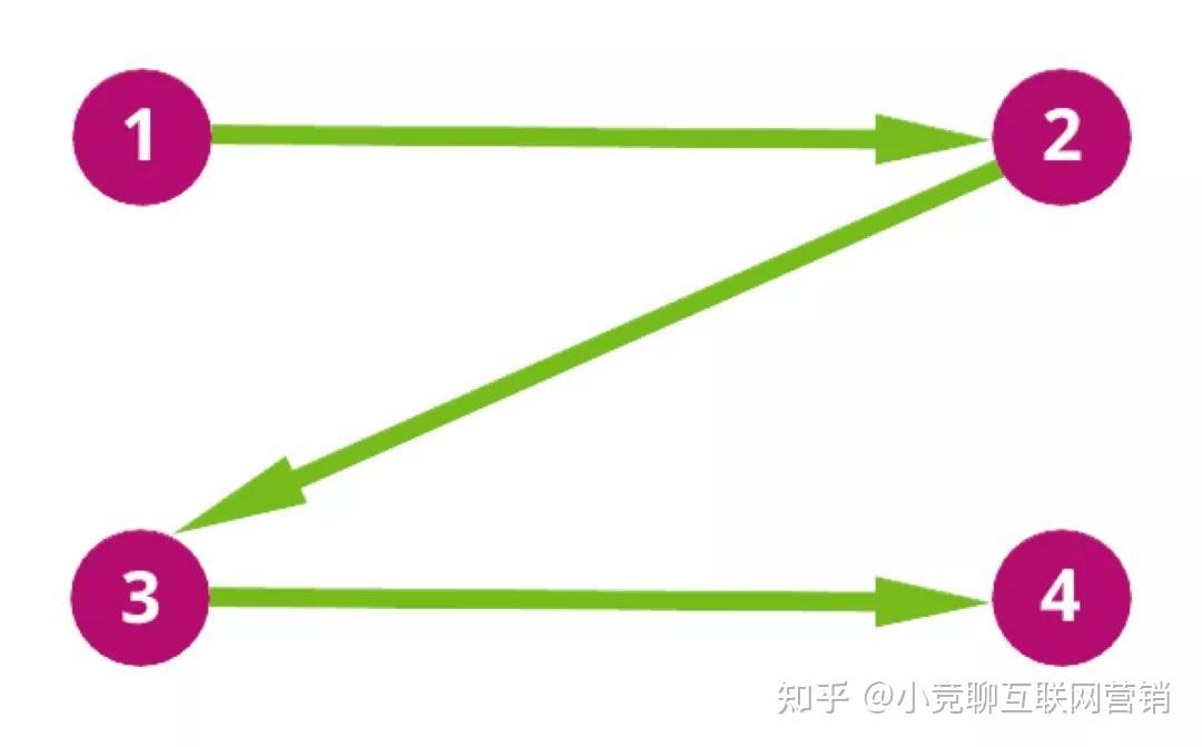 网站内容页优化-(网站seo的主要优化内容)(图2)