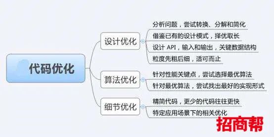 网站关键词优化教程-(seo网站优化教程)(图1)
