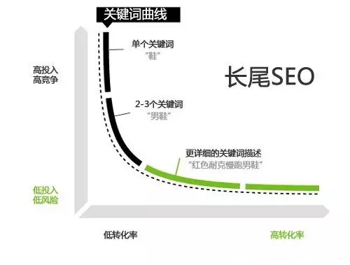 seo优化网站-(网站seo优化)(图2)