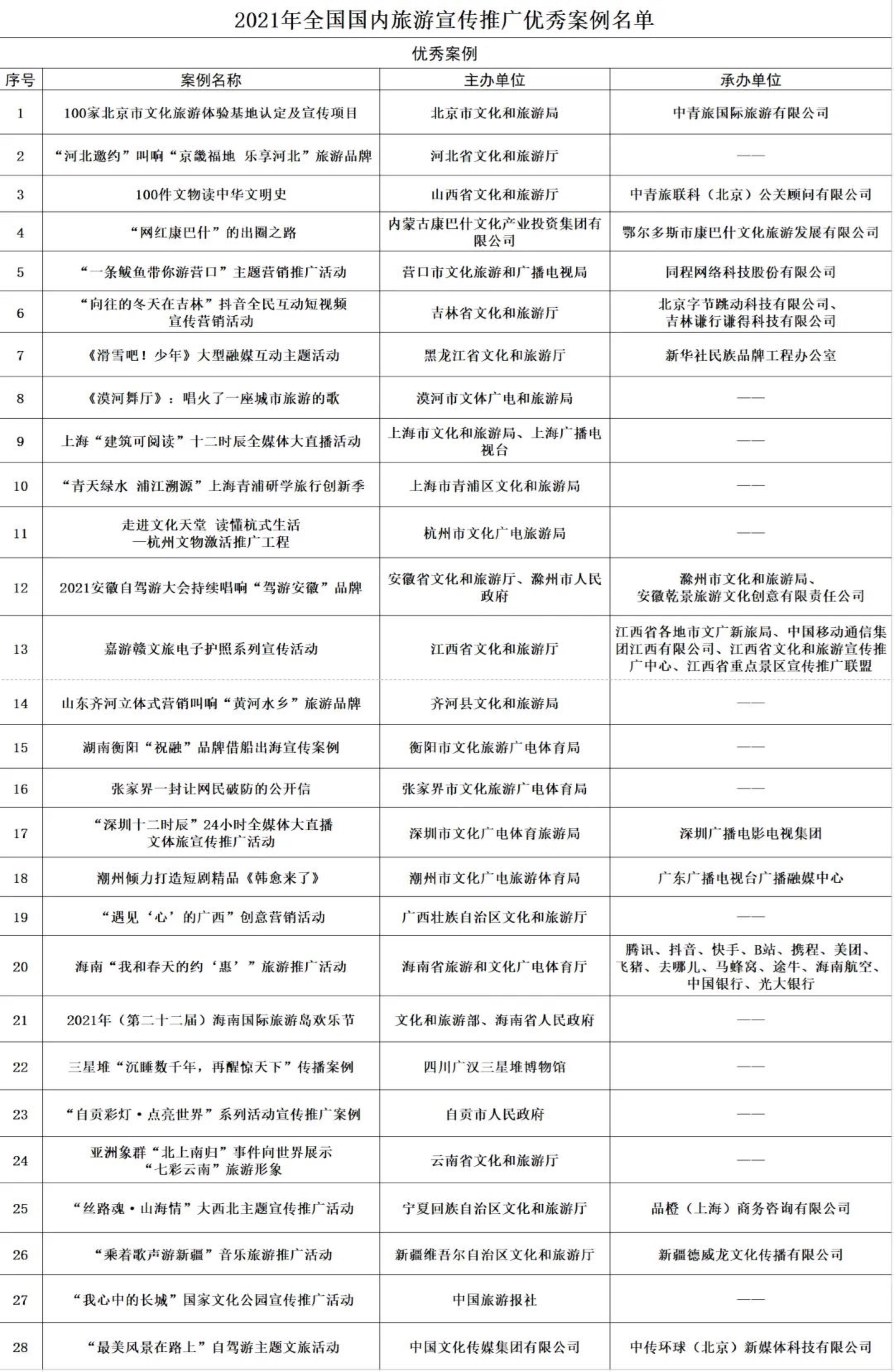 湖南有《衡阳“祝融”品牌借船出海宣传案例(图1)