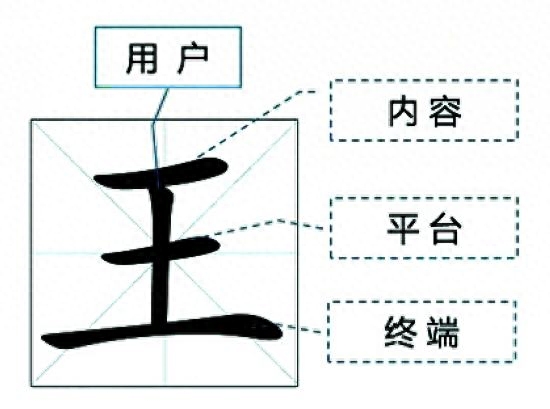 南宁网站推广新站的技巧和方法，妥妥的干货！(图2)