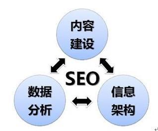 深圳网站快速获得提升排名的几种更好的方法(图2)