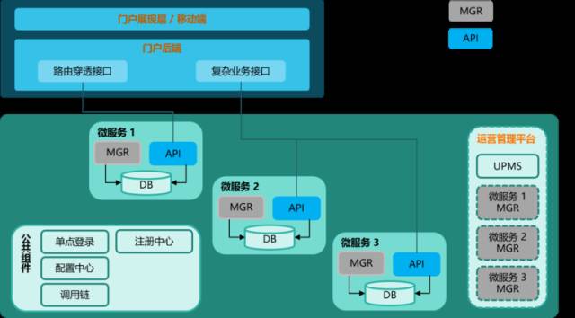 如何搭建一个简单模式的微服务架构？|InfoQ垂直号(图12)
