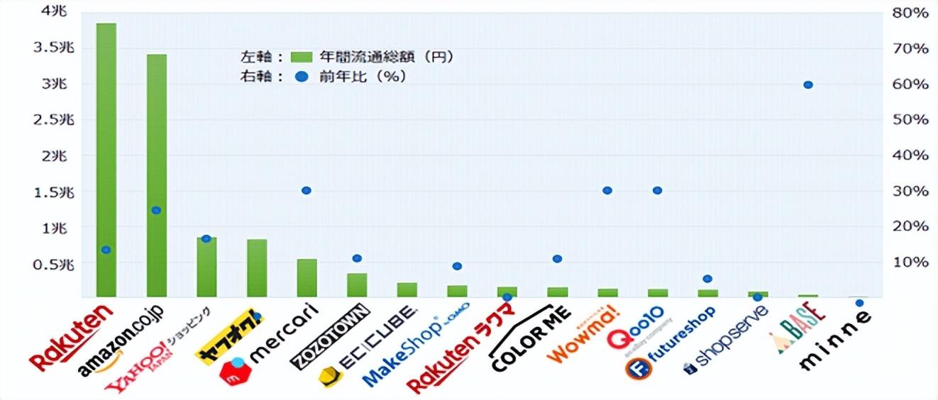 日本乐天、日本亚马逊、雅虎Yahoo，跨境卖家掘金新蓝海市场(图4)