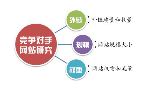 由由深圳网站建设公司浅谈网站优化的重要性分析方法(图1)