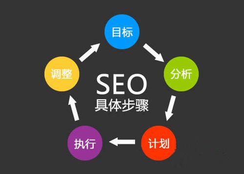 什么是搜索引擎SEO优化的品牌效应？(图2)