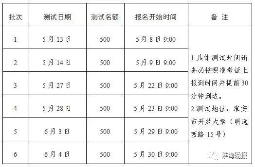 淮安市教育局发布2023年第二季度普通话水平测试报名公告(图1)