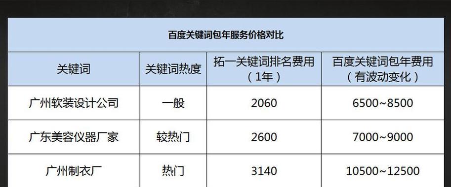 SEO人员怎样进行网站优化排名
