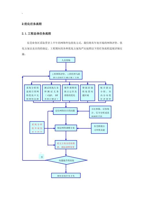 服务举措有哪些