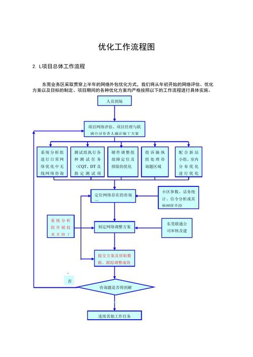 如何通过流程优化避免自我服务偏差?