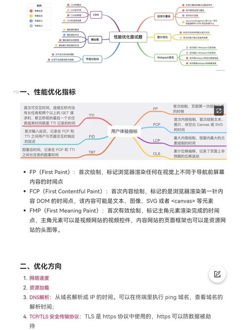 前端性能优化经验总结