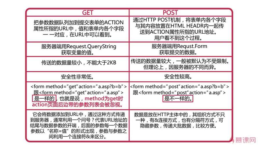 前端性能优化-gzip压缩