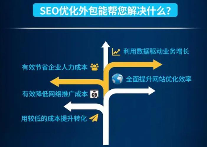 深圳网络推广的优化哪家好?