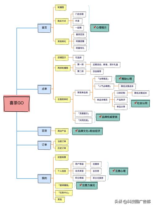 西安SEO联盟西安SEO核心成员介绍