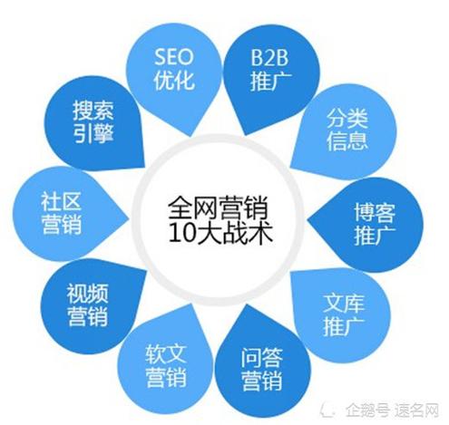 seo优化上首页，seo上首页一般要多久