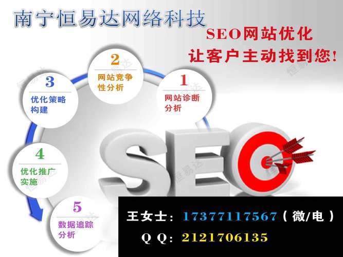 南宁seo优化软件有哪些