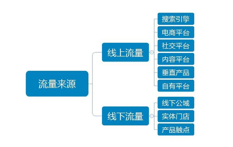 招商加盟行业网站的SEO优化有哪些引流思路