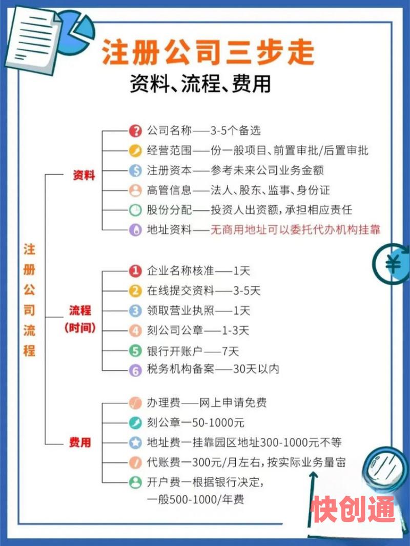 公司注册费用及流程?