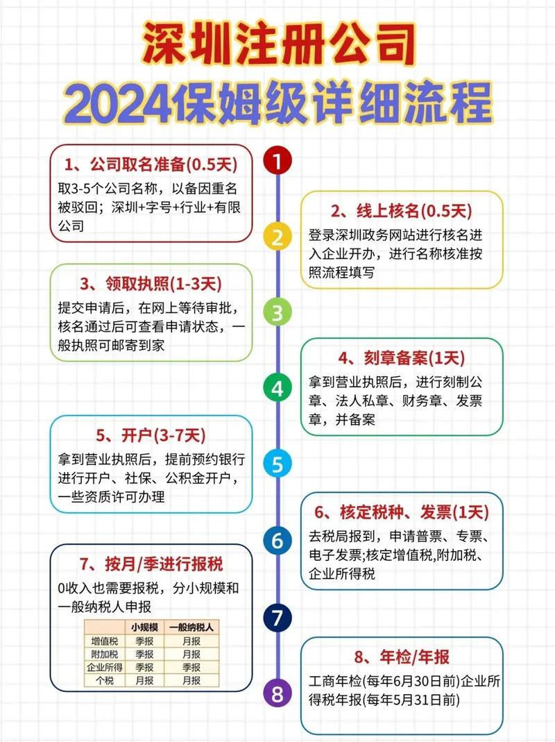 注册公司新政策主要有哪些