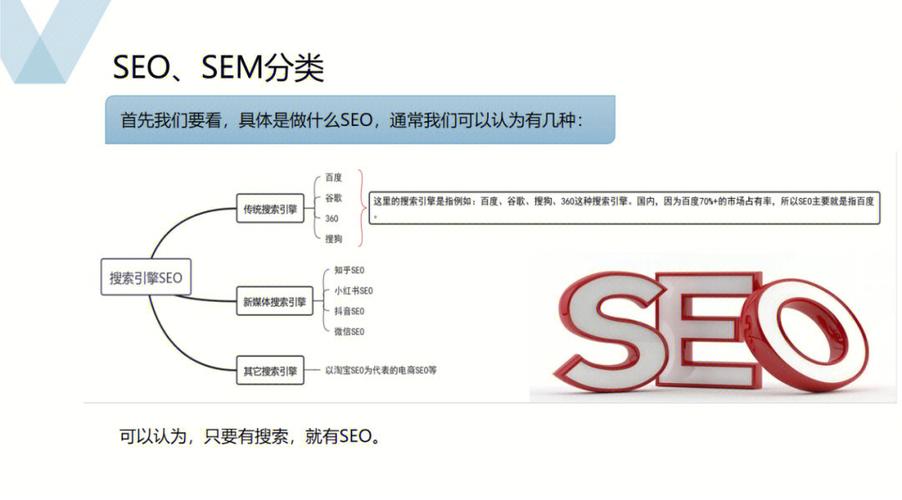 做SEO优化大概要多少钱一个月?