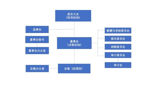 公司治理机制包括哪些?