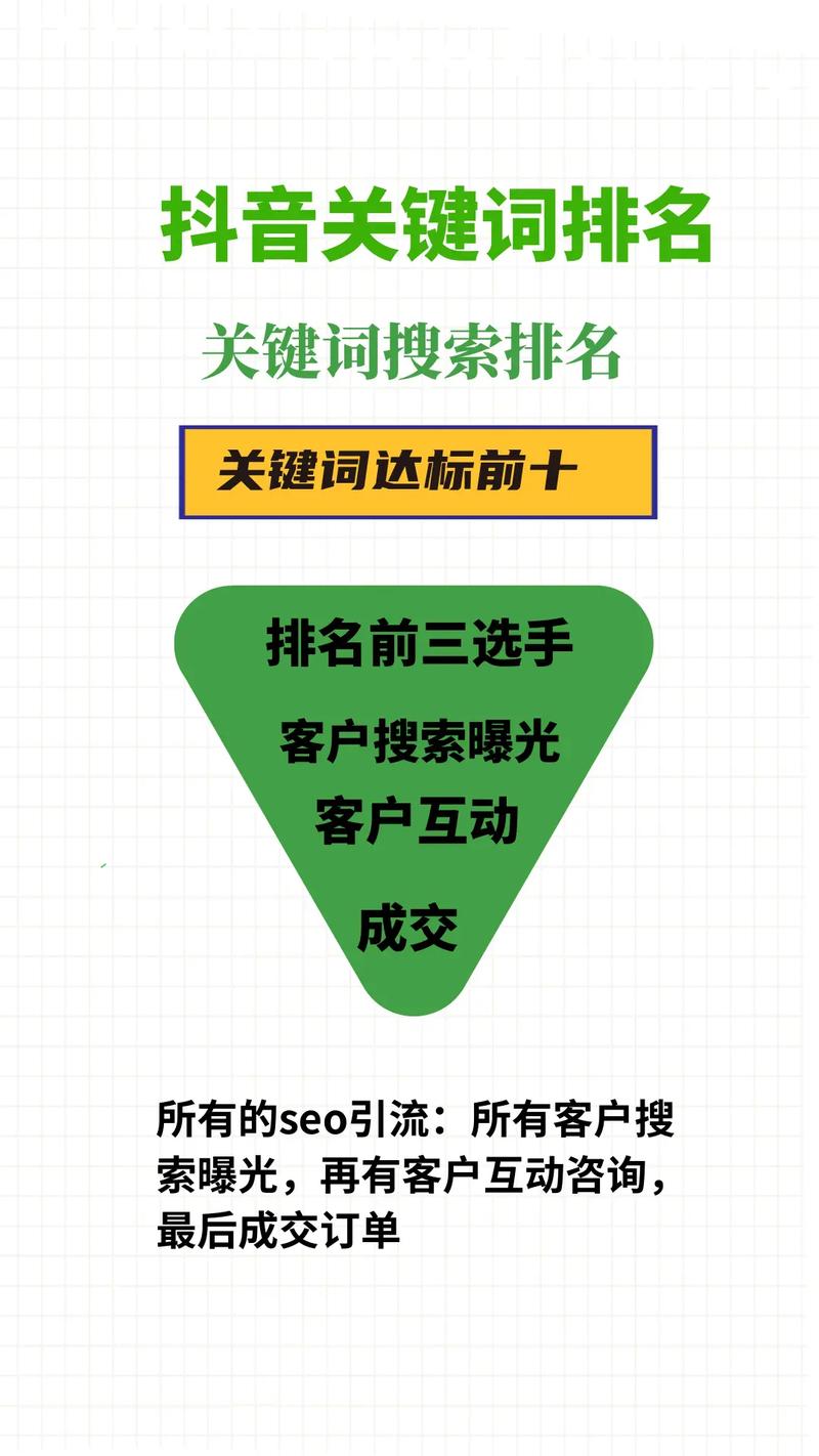 关键词seo思路，seo关键词设置规则