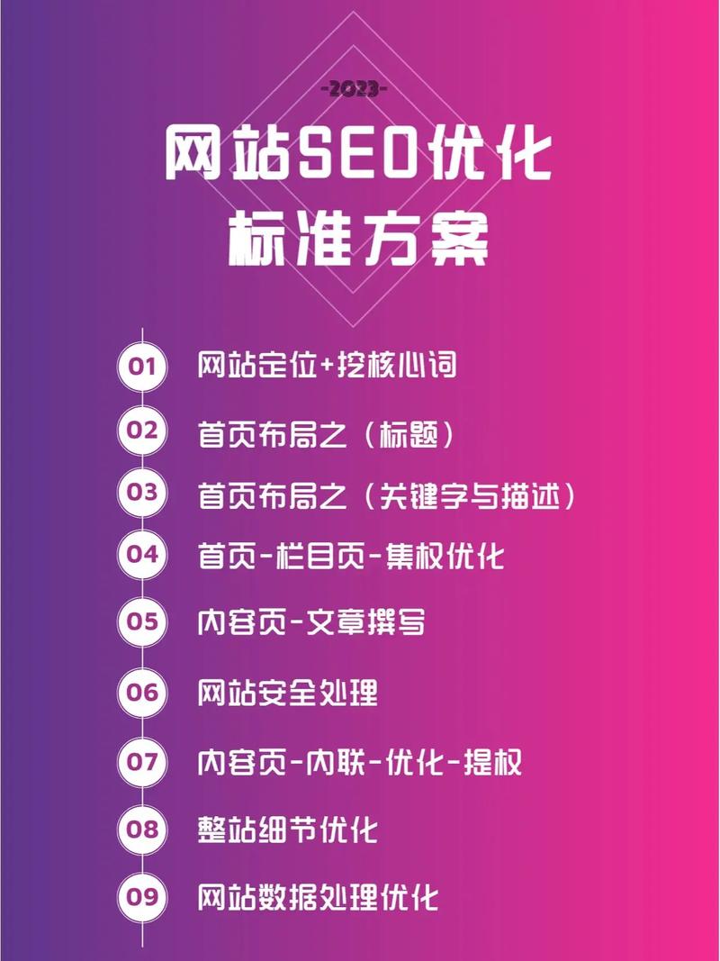 如何更好做好网站的SEO优化推广